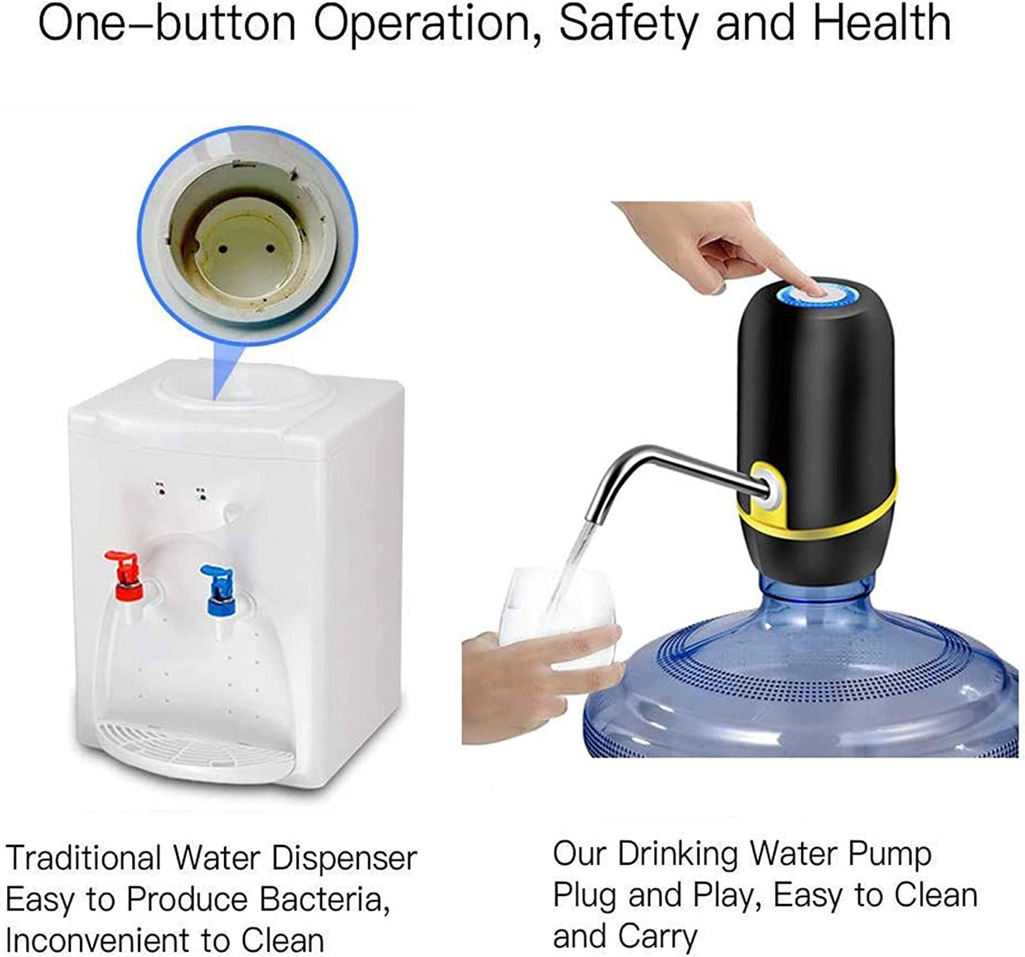Water Jug Pump, Electric Water Bottle Pump, USB Charging Automatic Drinking Water Pump for Universal ３－5 Gallon Bottle, Portable Water Dispenser for Camping